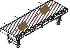 MCS Skew-1Carter Control System (CCS) Mobile Conveyor Skew Section